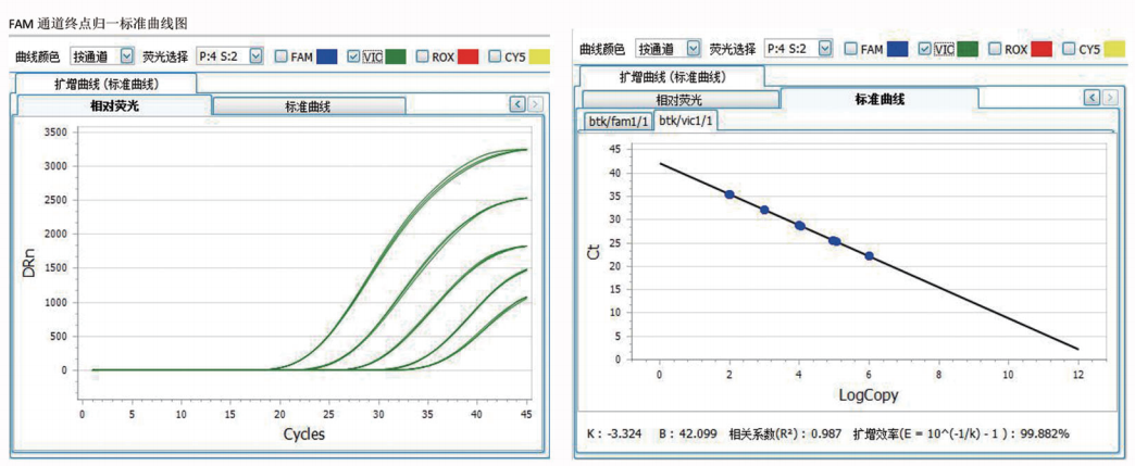 归一曲线图相对荧光