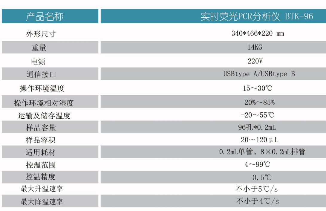 高灵敏度和优异的重复性